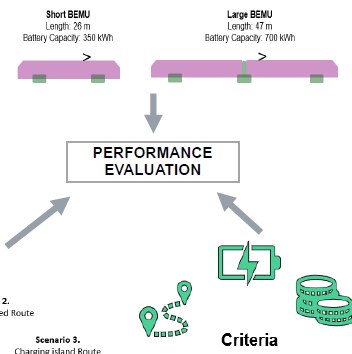 PERFORMANCE EVALUATION