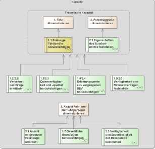 Spezifikation der Kriteriengruppe „Kapazität“