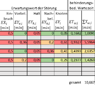 Übersicht des Knotendatenblatts